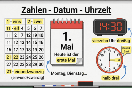 Sayılar – Tarih – Saat